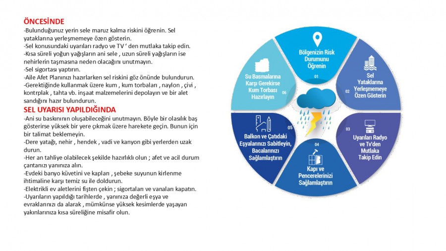 Sel / Taşkın