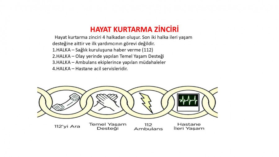 İlk Yardım